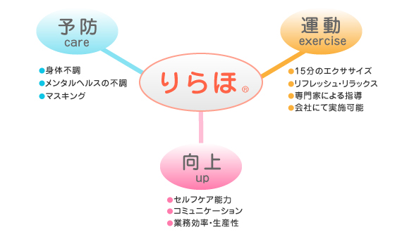 りらほとは